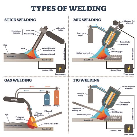 sheet metal welding process